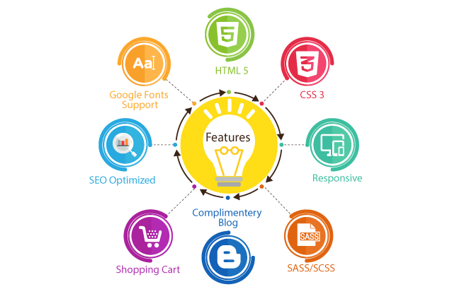 features
